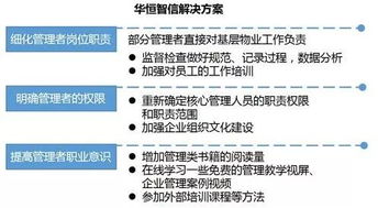 物業(yè)企業(yè)管理人員的職能定位問題紀實